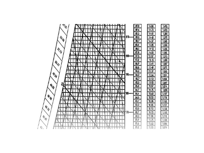 How do I read a psychrometric chart?